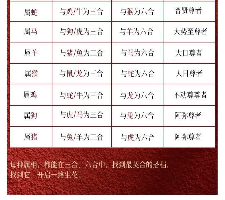 《青城・招財手串》硃砂手串三合六合十二生肖